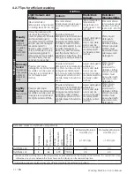 Preview for 11 page of Beko WTV 8812 BS User Manual