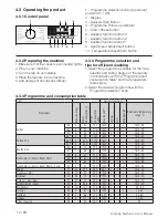 Preview for 12 page of Beko WTV 8812 BS User Manual