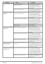 Preview for 92 page of Beko WTV 9745 X0A User Manual