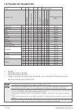 Preview for 17 page of Beko WTV7533XS0S User Manual