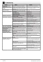 Preview for 24 page of Beko WTV7533XS0S User Manual