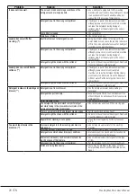 Preview for 26 page of Beko WTV7533XS0S User Manual