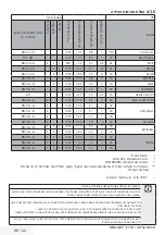 Preview for 44 page of Beko WTV7533XS0S User Manual