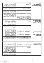 Preview for 52 page of Beko WTV7533XS0S User Manual