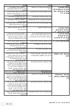 Preview for 53 page of Beko WTV7533XS0S User Manual