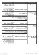 Preview for 54 page of Beko WTV7533XS0S User Manual