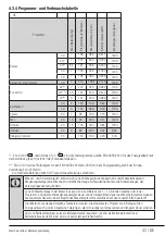 Preview for 43 page of Beko WTV77122BW1 User Manual