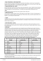 Предварительный просмотр 18 страницы Beko WTV7714MM1 User Manual