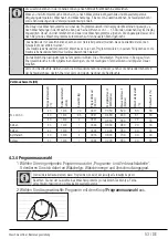 Предварительный просмотр 53 страницы Beko WTV7714MM1 User Manual