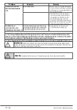 Предварительный просмотр 78 страницы Beko WTV7736WC01 User Manual