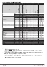 Preview for 15 page of Beko WTV8140CSB1 User Manual