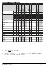 Preview for 15 page of Beko WTV81483MC1 User Manual