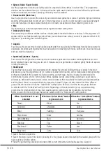 Предварительный просмотр 18 страницы Beko WTV81483MC1 User Manual