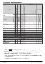 Preview for 52 page of Beko WTV81483MC1 User Manual