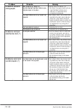 Preview for 76 page of Beko WTV81483MC1 User Manual