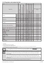 Preview for 15 page of Beko WTV8512XSW User Manual