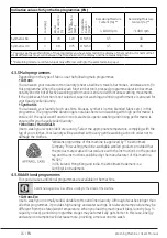 Preview for 16 page of Beko WTV8512XSW User Manual