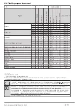 Preview for 43 page of Beko WTV8512XSW User Manual