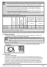 Предварительный просмотр 79 страницы Beko WTV8633XB User Manual