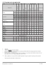 Preview for 15 page of Beko WTV8814MMC1 User Manual