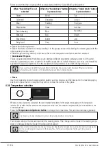 Preview for 19 page of Beko WTV91484CSBN1 User Manual