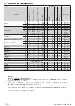 Preview for 15 page of Beko WTV9737XSN1 User Manual