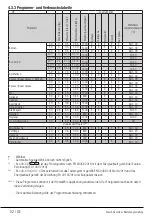 Preview for 52 page of Beko WTV9737XSN1 User Manual