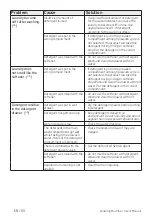 Preview for 60 page of Beko WTV9744XWAT User Manual