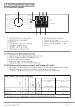 Предварительный просмотр 15 страницы Beko WTX51021W User Manual