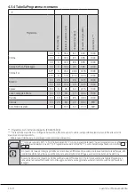 Preview for 16 page of Beko WTX61031W User Manual