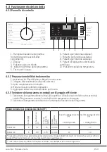 Предварительный просмотр 15 страницы Beko WTX61032W User Manual