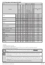 Предварительный просмотр 45 страницы Beko WTX61032W User Manual