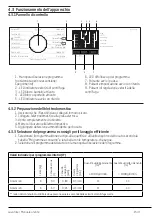 Предварительный просмотр 15 страницы Beko WTX71031G User Manual