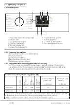 Preview for 42 page of Beko WTX71231W User Manual