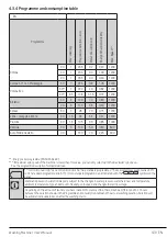 Preview for 43 page of Beko WTX71231W User Manual