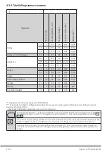 Preview for 16 page of Beko WTX71231WI User Manual