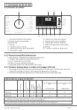 Preview for 15 page of Beko WTX71232WI User Manual