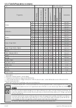 Preview for 16 page of Beko WTX71232WI User Manual