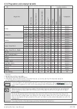 Preview for 45 page of Beko WTX71232WI User Manual