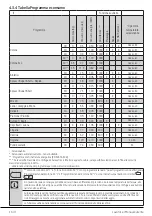 Preview for 16 page of Beko WTX91032W User Manual