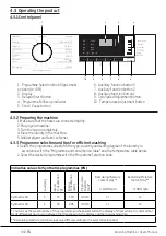 Preview for 44 page of Beko WTX91032W User Manual