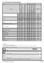 Preview for 45 page of Beko WTX91032W User Manual