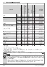 Preview for 16 page of Beko WTX91232WI User Manual