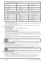 Preview for 48 page of Beko WTX91232WI User Manual