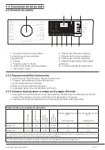 Preview for 15 page of Beko WTXS51022W User Manual