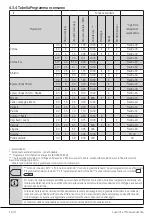 Preview for 16 page of Beko WTXS51022W User Manual