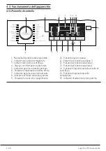 Preview for 14 page of Beko WTY71233WI User Manual