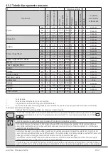 Preview for 15 page of Beko WTY71233WI User Manual