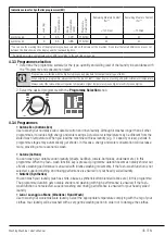 Preview for 45 page of Beko WTY71233WI User Manual