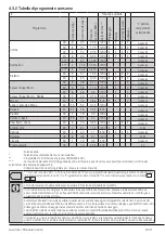 Preview for 15 page of Beko WTY81233WI User Manual